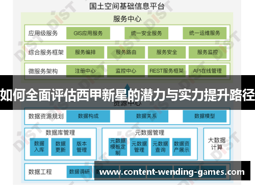 如何全面评估西甲新星的潜力与实力提升路径