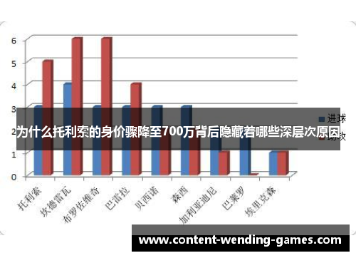 为什么托利索的身价骤降至700万背后隐藏着哪些深层次原因