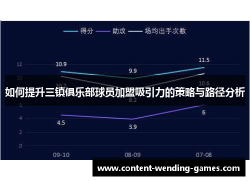 如何提升三镇俱乐部球员加盟吸引力的策略与路径分析