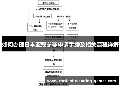 如何办理日本亚冠参赛申请手续及相关流程详解
