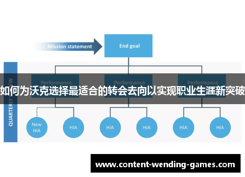 如何为沃克选择最适合的转会去向以实现职业生涯新突破