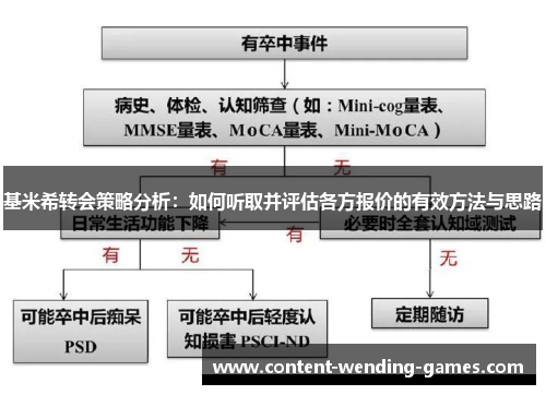 基米希转会策略分析：如何听取并评估各方报价的有效方法与思路