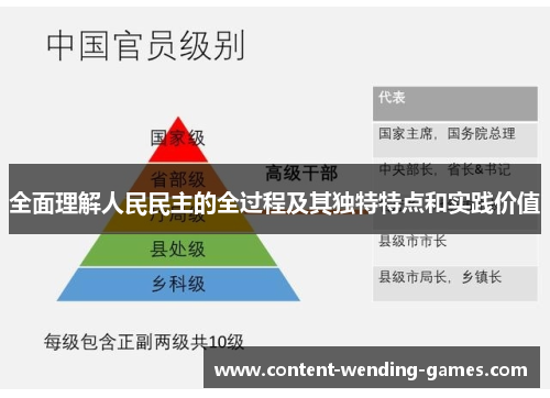 全面理解人民民主的全过程及其独特特点和实践价值