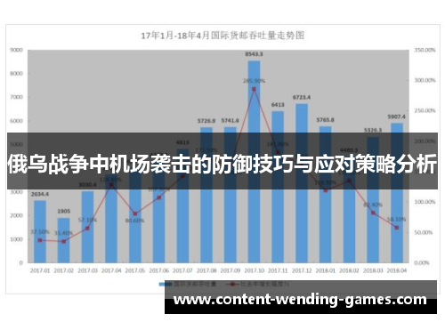 俄乌战争中机场袭击的防御技巧与应对策略分析
