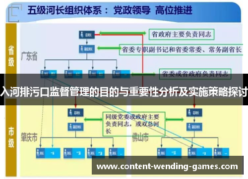 入河排污口监督管理的目的与重要性分析及实施策略探讨
