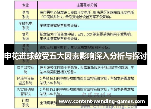 申花进球数受五大因素影响深入分析与探讨