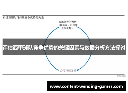 评估西甲球队竞争优势的关键因素与数据分析方法探讨