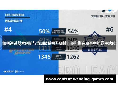 如何通过战术创新与青训体系提升奥林匹亚科斯在联赛中的霸主地位