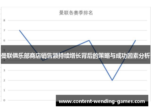 曼联俱乐部商店销售额持续增长背后的策略与成功因素分析