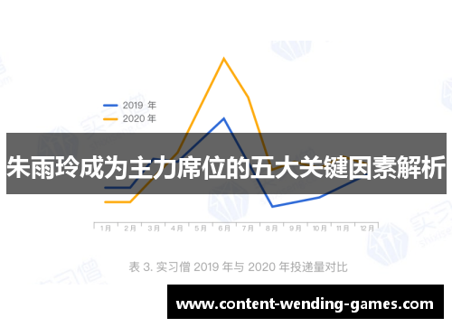 朱雨玲成为主力席位的五大关键因素解析 朱雨玲成为主力席位的五大关键因素解析