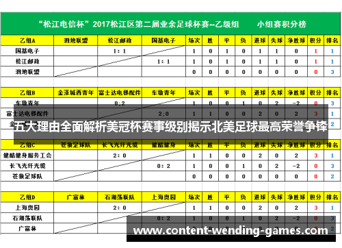 五大理由全面解析美冠杯赛事级别揭示北美足球最高荣誉争锋