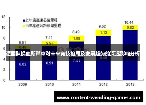 德国队换血新篇章对未来竞技格局及发展趋势的深远影响分析 德国队换血新篇章对未来竞技格局及发展趋势的深远影响分析