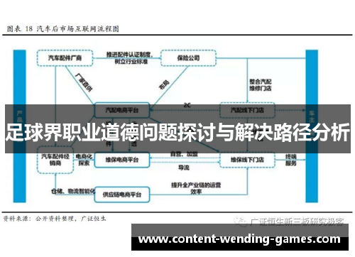 足球界职业道德问题探讨与解决路径分析 足球界职业道德问题探讨与解决路径分析