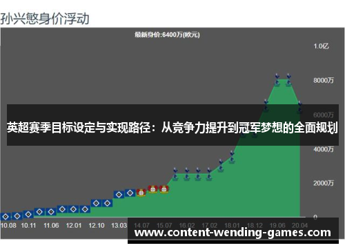 英超赛季目标设定与实现路径:从竞争力提升到冠军梦想的全面规划 英超赛季目标设定与实现路径:从竞争力提升到冠军梦想的全面规划