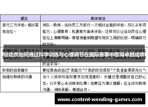 运动员如何通过科学训练与心理调节在国际赛事中取得卓越成绩