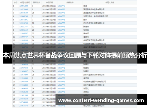 本周焦点世界杯备战争议回顾与下轮对阵提前预热分析 本周焦点世界杯备战争议回顾与下轮对阵提前预热分析