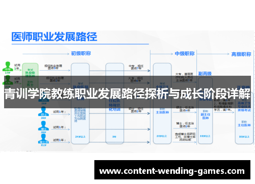青训学院教练职业发展路径探析与成长阶段详解